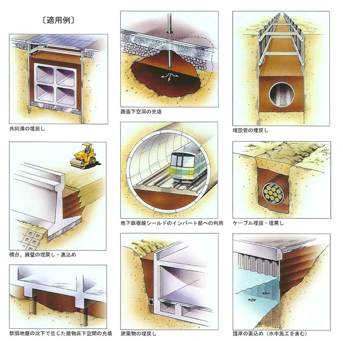 流動化処理工法の適用例