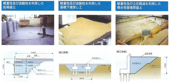 軽量性および流動性を利用した施工事例